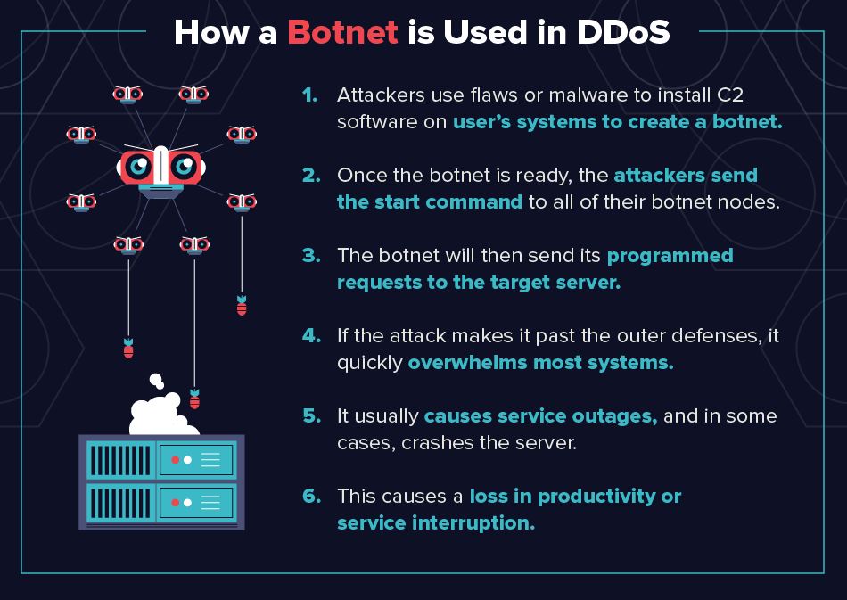 botnet ip stresser and ddos