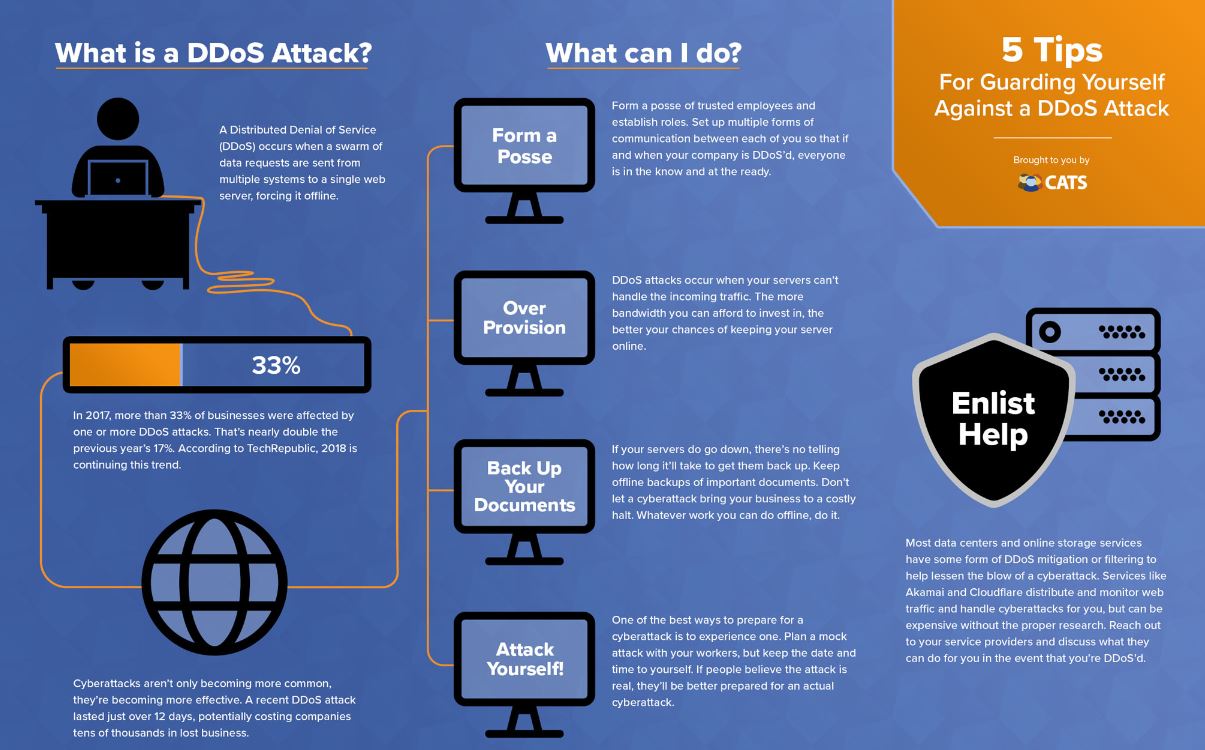 ddos test ip